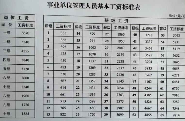 建设银行是事业单位吗？（事业单位发工资一般发哪个银行）-图3