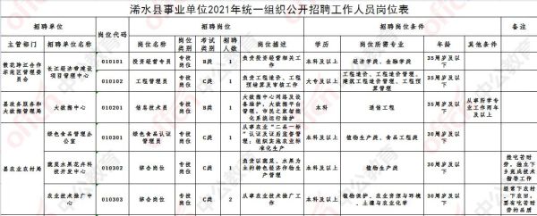 2021安徽乡镇事业编待遇？（事业单位 2000多怎么活）-图2