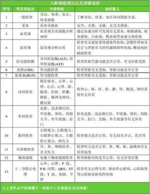 企业单位体检项目及标准？（单位入职体检都检查什么）-图2