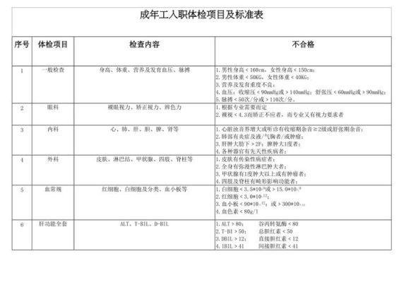 企业单位体检项目及标准？（单位入职体检都检查什么）-图1