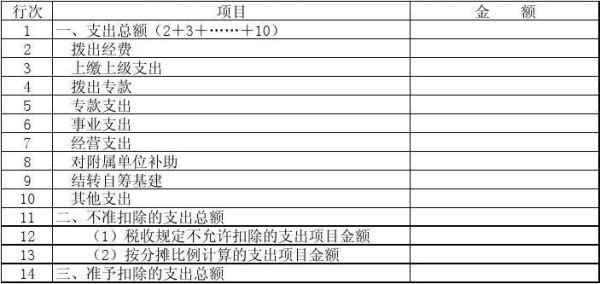 行政事业单位的基建如何建账？（施工单位如何建帐）-图3