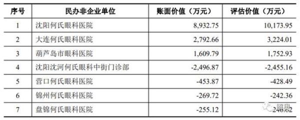 深圳眼科医院有哪几家？求告知？（深圳民办非企业单位查询）-图3