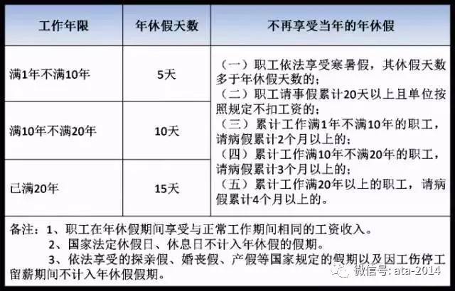 年假一般几月几号开始？（国家单位 年假 保留 下一年）-图2