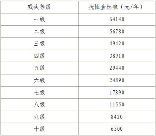 2021年三明事业单位抚恤金补助标准？（三明事业单位待遇）-图1