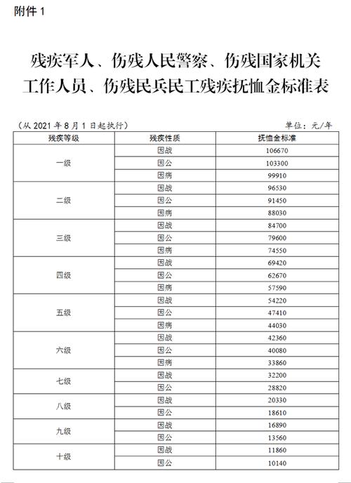 2021年三明事业单位抚恤金补助标准？（三明事业单位待遇）-图2