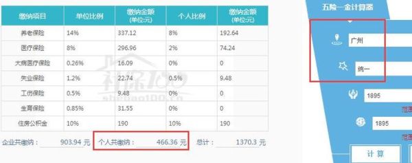 社保中单位缴费划入账户为何为零？（单位缴费不再划入个人账户）-图3