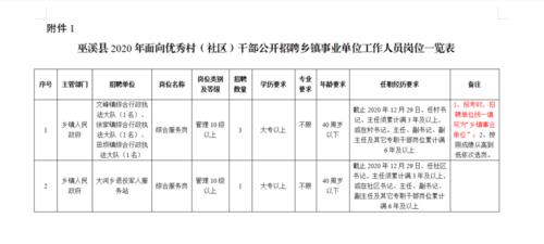 乡镇的事业单位有哪些？（乡镇有哪些事业单位）-图1