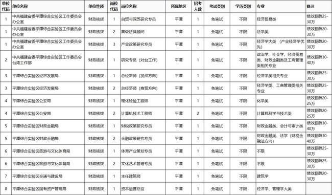 乡镇的事业单位有哪些？（乡镇有哪些事业单位）-图3