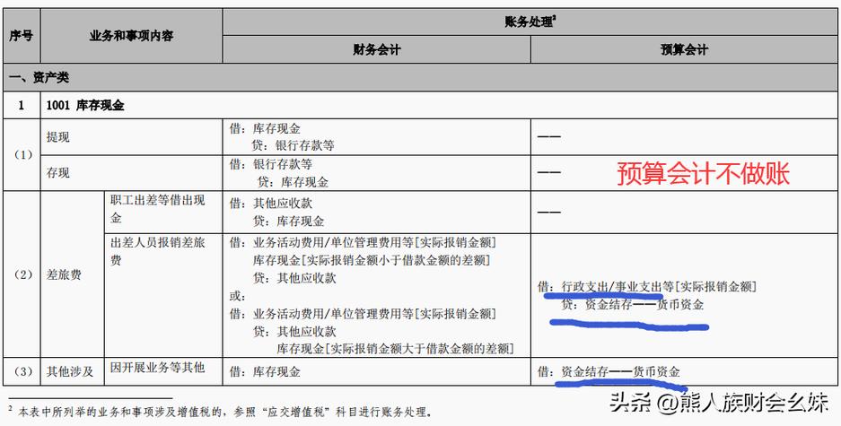 事业单位退款做账流程？（事业单位会计分录删除删除）-图3