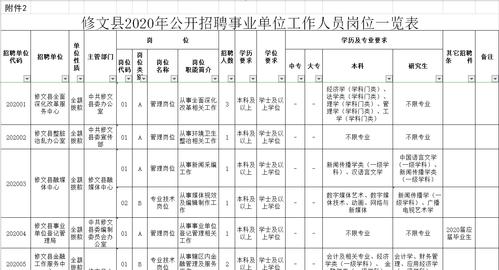 事业编水利技术员是管理岗吗？（事业单位技术员有编制吗）-图3