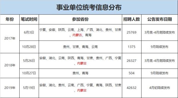 事业单位中级工考试，考几门？（事业单位中级工考试）-图1