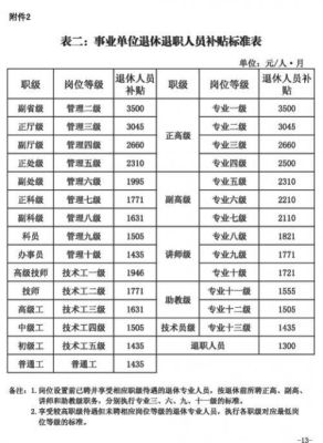 机关事业老人有补贴吗？（2014年贵州事业单位改革 工资加多少）-图3