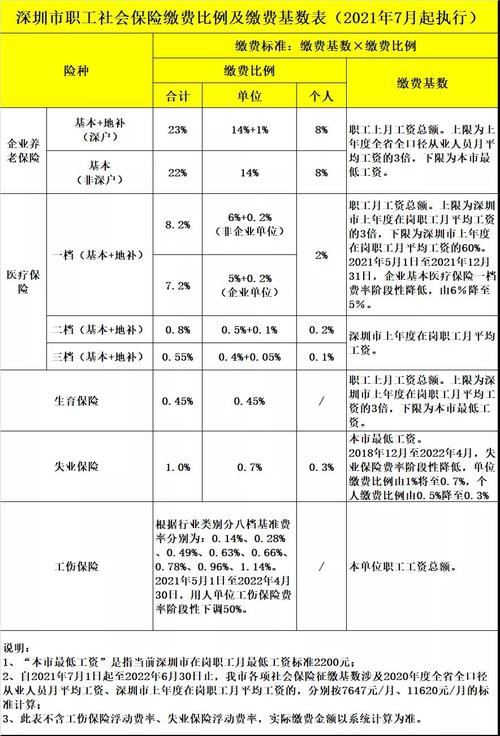 新单位可以查到上一家单位的社保吗？（新公司会查上家单位的社保吗）-图2