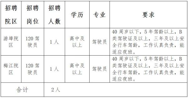 招聘司机的需要的三证齐全指是哪三证？（单位找司机标准）-图2