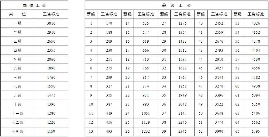 机关事业单位44年工龄退休待遇？（关于事业单位工龄工资标准）-图2