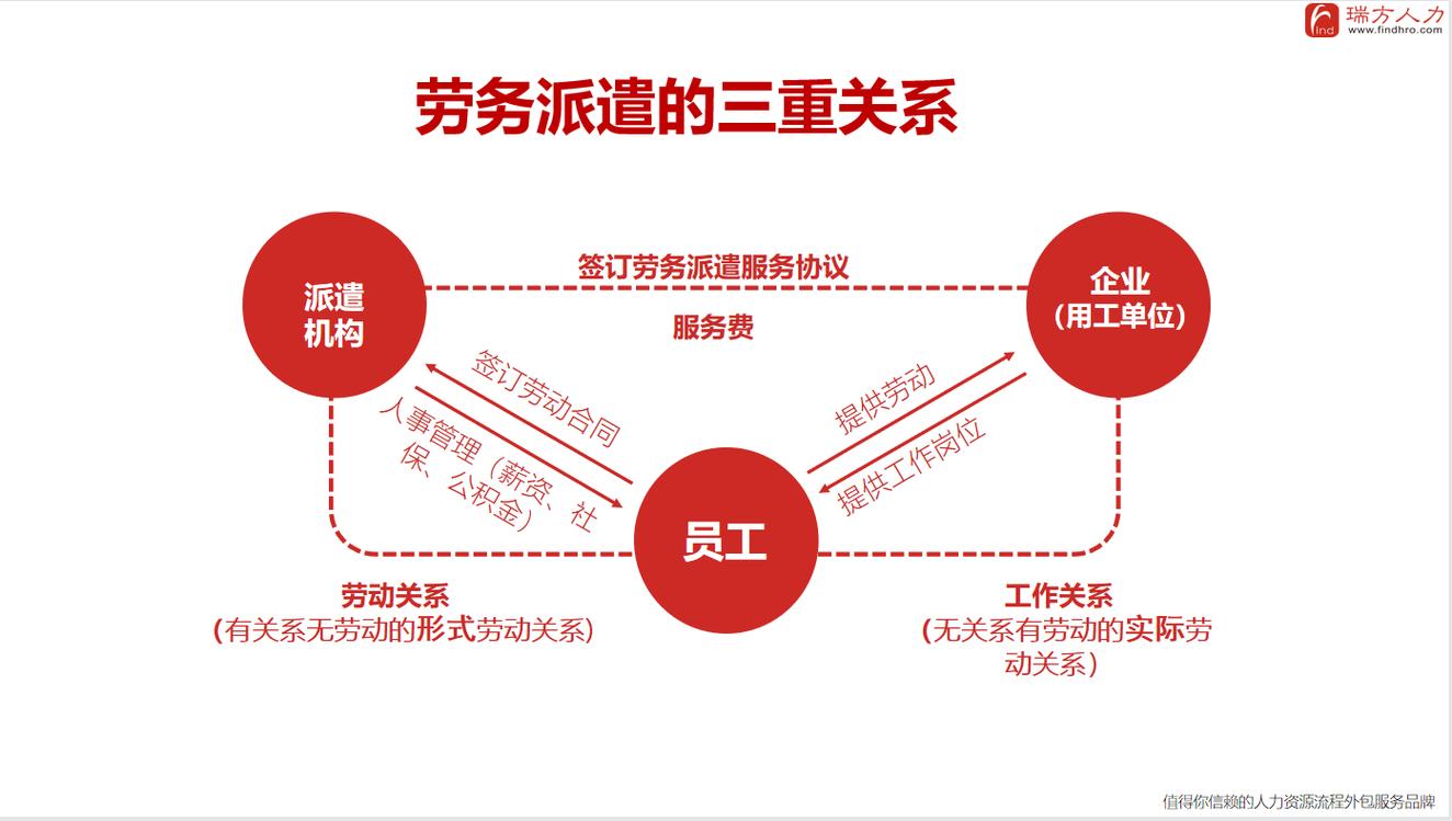 劳务派遣员工与用工单位属于劳动关系吗？（劳动派遣法律关系中用工单位义务）-图1