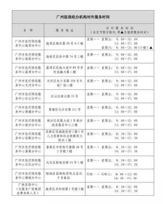 广州医保定点医院有哪些？（医保定点 广州 单位信息）-图1