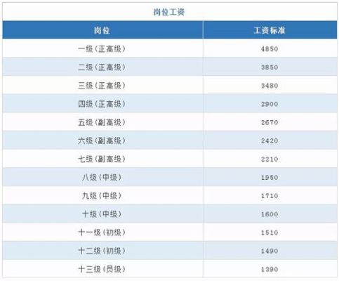 河南省五一奖章有奖金吗？（南阳事业单位工资新标准）-图1