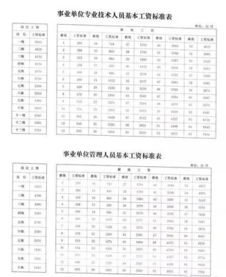 河南省五一奖章有奖金吗？（南阳事业单位工资新标准）-图2