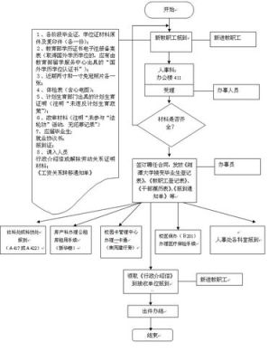 事业编入职流程需要多久？（事业单位报到  到正式上班）-图3