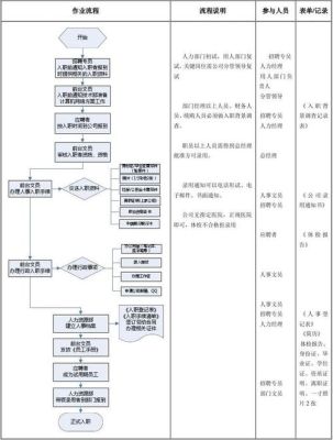 事业编入职流程需要多久？（事业单位报到  到正式上班）-图2