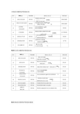 绩效管理中的GS指标是什么意思？（生产经营单位考核指标）-图2