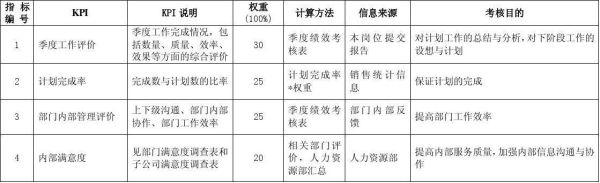 绩效管理中的GS指标是什么意思？（生产经营单位考核指标）-图3