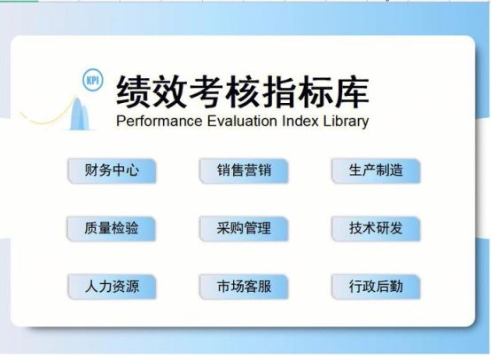 绩效管理中的GS指标是什么意思？（生产经营单位考核指标）-图1