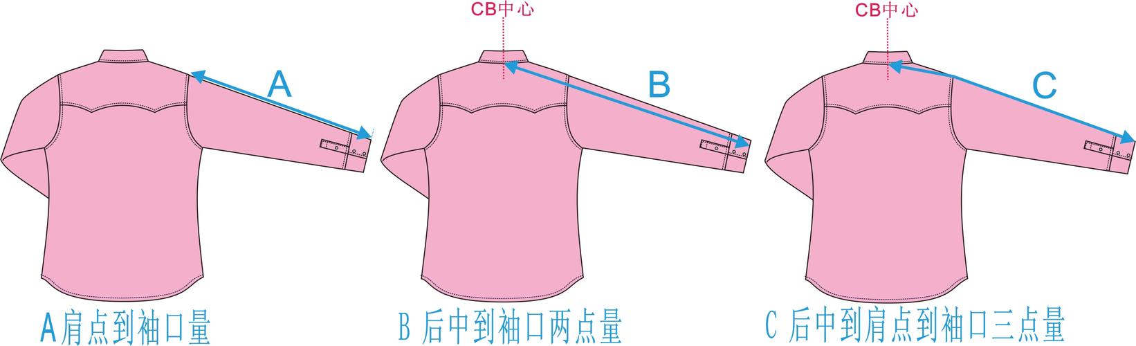 袖长从哪里开始量？（单位要发工服 让自己量量）-图1