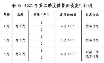 什么是国债利息收入？（事业单位购买国债取得的利息收入）-图1