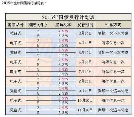 什么是国债利息收入？（事业单位购买国债取得的利息收入）-图3