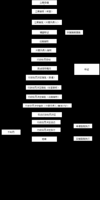 财政部门怎么监督企业？（行政单位财务监督）-图3