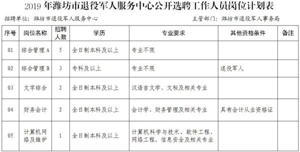 退伍军人考事业编需要什么条件？（退伍兵怎样进事业单位）-图1