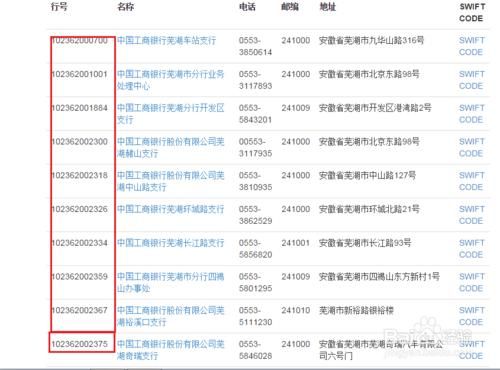 银行网点代码怎么查？（银行单位编码查询）-图1