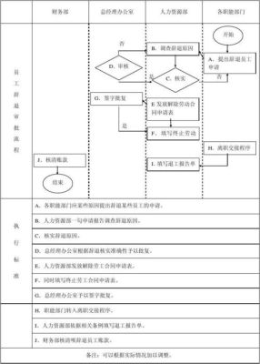 事业单位旷工辞退流程？（事业单位人员辞退审批表）-图3