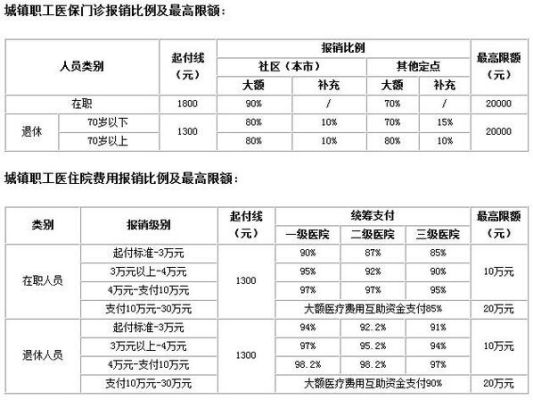 职工医保在药店买药报销比例？（事业单位职工去医院买药能报销吗）-图1