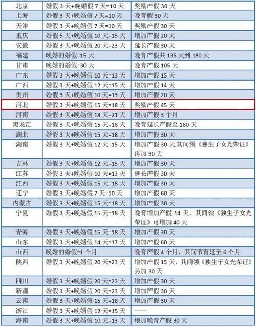 国家婚假是多少天？（2016机关事业单位婚假）-图2