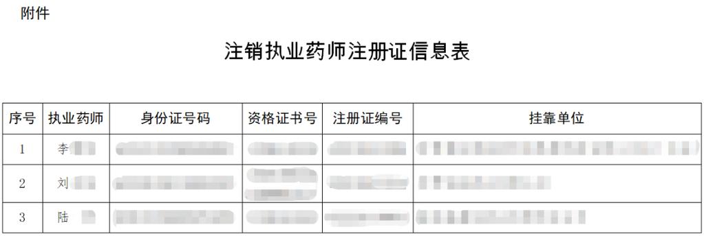 执业药师注册证是否可以变更执业单位？（执业药师新考后单位变更能审核吗）-图2