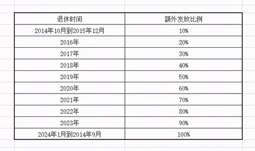 1984年参加工作2015年退休的教师养老金按中人算吗？（2015年事业单位退休金如何计算）-图1