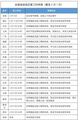 上海中人补差标准？（上海事业单位请事假规定）-图1