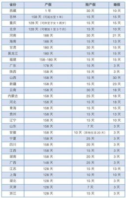 上海中人补差标准？（上海事业单位请事假规定）-图3