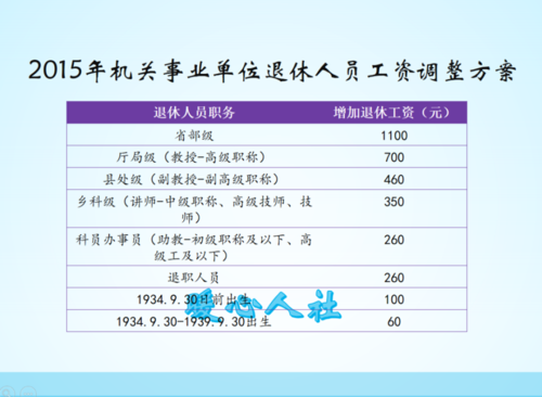 2016年广东汕头市教师、事业单位退休人员可增加多少退休金？（事业单位退休人员2016年涨工资吗）-图1