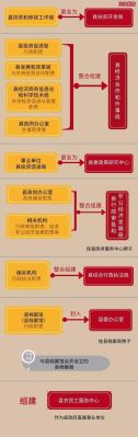 郑州市机构改革方案？（财政局直属单位和机关处室）-图2