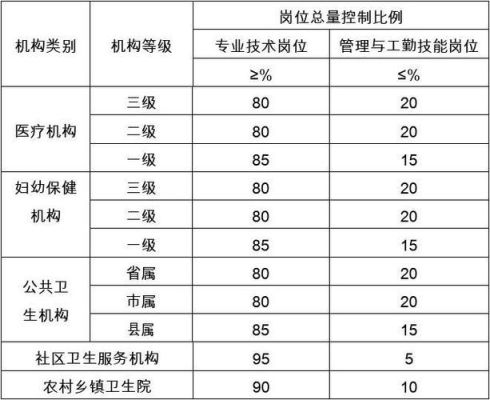 卫生局是事业编制还是行政编制？（事业单位卫生管理制度）-图2