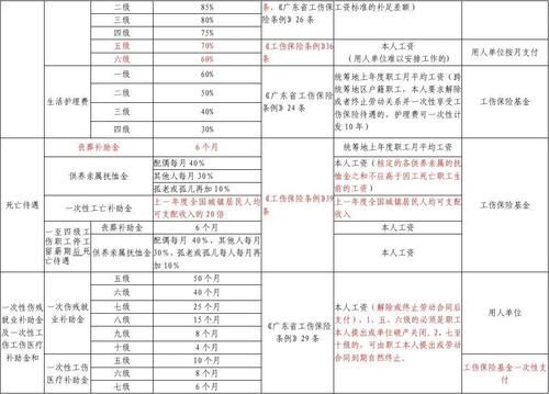 2021北京市工伤护理费基数？（北京多重单位工伤）-图1