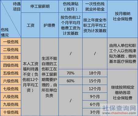 2021北京市工伤护理费基数？（北京多重单位工伤）-图3