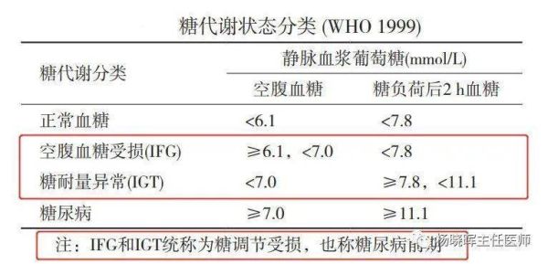 糖尿病可以考事业单位吗？（糖尿病能过事业单位）-图3