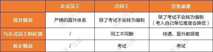 自收自支正式工和合同工的区别？（自收自支事业单位合同工）-图1