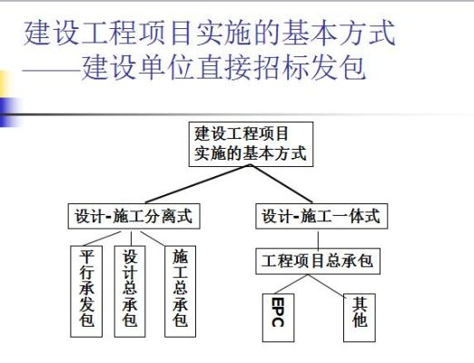 建筑工程承发包模式有哪些？（公司各级单位承发包工程）-图2