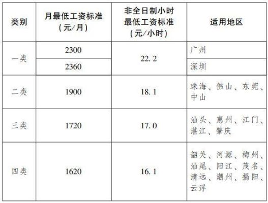 深圳市自收自支的事业单位好吗？（深圳 事业单位 工资低）-图1